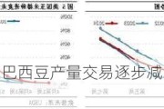 卓创资讯：巴西豆产量交易逐步减弱 美豆强化丰产预期