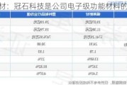 福莱新材：冠石科技是公司电子级功能材料的客户