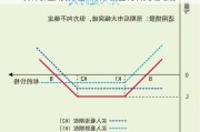 如何运用预埋单策略进行期权交易