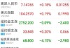 潮水公司盘中异动 下午盘大幅上涨5.07%