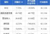 百融云-W(06608)7月18日斥资98.96万港元回购10.7万股