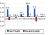 国光电器：预计2024年上半年净利同比增长50.62%-73.91%