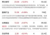 永利澳门早盘涨超4% 中期股东应占溢利同比增加1720.25%