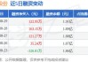 山推股份:山推股份投资者关系管理信息