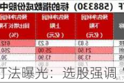 基金二季度打法曝光：选股强调“业绩为王”