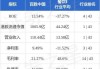 百胜中国9月6日斥资240万美元回购7.1万股