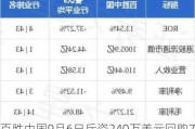 百胜中国9月6日斥资240万美元回购7.1万股