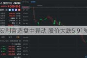 宏利营造盘中异动 股价大跌5.91%