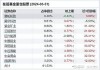 大成新锐产业混合A：净值下跌1.58%，近6个月收益率达16.78%