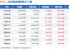 大连友谊跌5.28% 主力净流出264万元