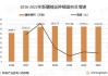 北疆棉花：单产预估与轧花厂现状 2024