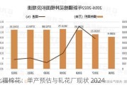 北疆棉花：单产预估与轧花厂现状 2024