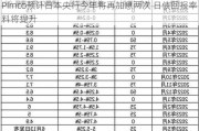 Pimco预计日本央行今年将再加息两次 日债回报率料将提升