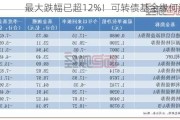 最大跌幅已超12%！可转债基金缘何遇冷？