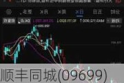 顺丰同城(09699)6月13日耗资约193.83万港元回购16.34万股