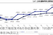 超200款万能险发布6月份结算利率：135款产品结算利率在3%及以上