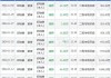 12月8日上市公司减持汇总：西域旅游等7股拟减持（表）