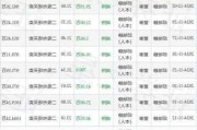 12月8日上市公司减持汇总：西域旅游等7股拟减持（表）