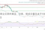 芝加哥商业交易所黄金、白银、铜成交量及未平仓数据：6 月 3 日