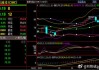 MHMarkets迈汇:库存意外增加导致油价下跌