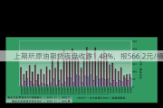 上期所原油期货夜盘收跌1.48%，报566.2元/桶