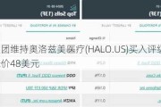 富国集团维持奥洛兹美医疗(HALO.US)买入评级，维持目标价48美元