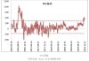 PVC：本周延续弱势，基本面仍偏弱