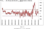 PVC：本周延续弱势，基本面仍偏弱