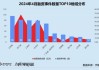 韩国4月网购交易额增长逾10%，创历史同月最高