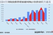 韩国4月网购交易额增长逾10%，创历史同月最高