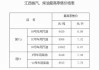 受油价快速下跌拖累，中国石化第三季度净利润同比骤降52%