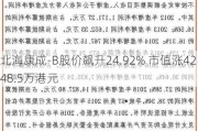 北海康成-B股价飙升24.92% 市值涨4248.5万港元