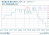 生意社：5月21日山东滨化股份盐酸报价持稳