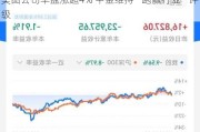 美图公司早盘涨超4% 中金维持“跑赢行业”评级