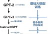 绝密项目曝光，OpenAI 新大模型，推理能力接近人类水平！5000亿级产业传来利好，北斗产业或二次腾飞