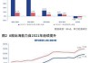 美国制成品新订单增长 0.7%：制造业仍受加息制约