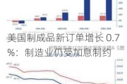 美国制成品新订单增长 0.7%：制造业仍受加息制约