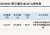 新三板创新层公司晓达股份大宗交易折价34.78%，成交金额19.5万元