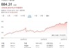 开市客盘前涨超2.7% 股价冲击新高 7年来首次上调会员年费