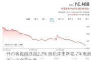 开市客盘前涨超2.7% 股价冲击新高 7年来首次上调会员年费