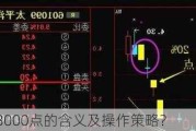 股票3000点的含义及操作策略？