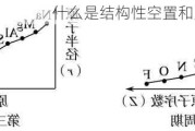 什么是结构性空置和周期性空置？