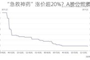 “急救神药”涨价超20%？A股公司紧急回应！