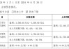 太惨了！华西证券净利润锐减90%以上，如何导致？