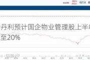 摩根士丹利预计国企物业管理股上半年盈利增长10%至20%