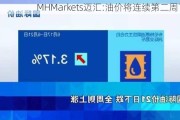 MHMarkets迈汇:油价将连续第二周下跌