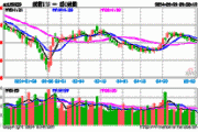 财通医药健康混合A：净值0.9023元，下跌0.58%，近1个月收益率-1.93%