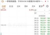 标普：波音罢工延长令其面临信用降级风险