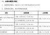 财报速递：国博电子2024年半年度净利润2.45亿元