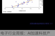 电子行业周报：AI加速科技产业成长，关注苹果和特斯拉产业链